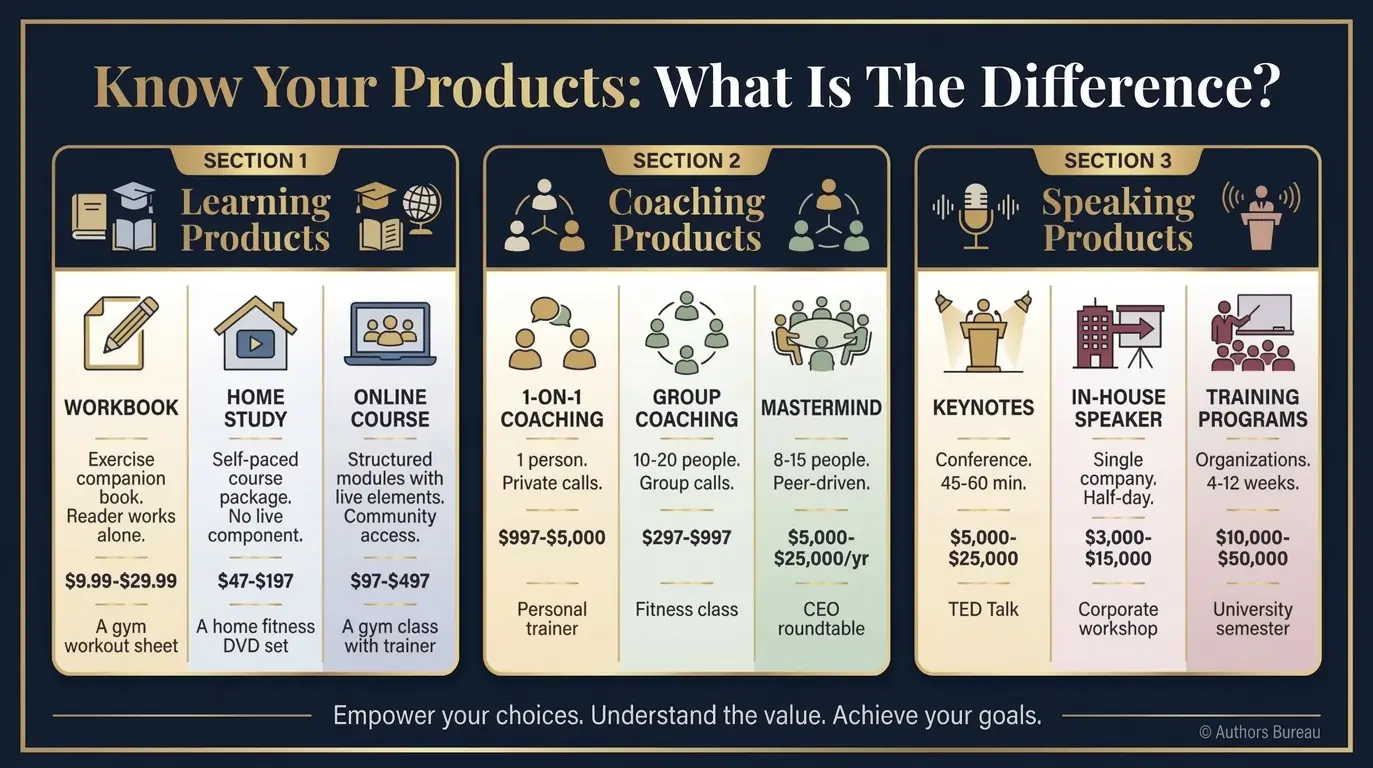 Product comparison guide